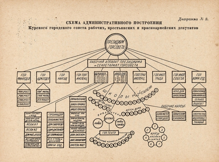 Гусев, Л. Ликвидация округов и укрепление районов. М.; Л.: ГИЗ, 1930.