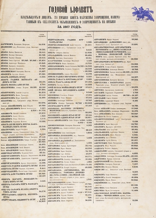 Годовой алфавит владельцам и лицам, на имения коих наложены запрещения, напечатанные в сенатских объявлениях о запрещениях на имения за 1867 год [+ на 1868 год]. СПб.: В Сенатской тип., 1868-1869.