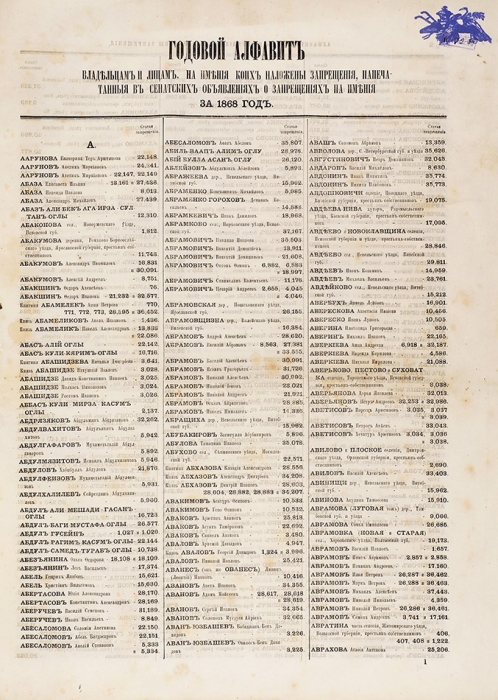 Годовой алфавит владельцам и лицам, на имения коих наложены запрещения, напечатанные в сенатских объявлениях о запрещениях на имения за 1867 год [+ на 1868 год]. СПб.: В Сенатской тип., 1868-1869.